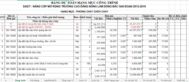 Mẫu dự toán PCCC nhà xưởng