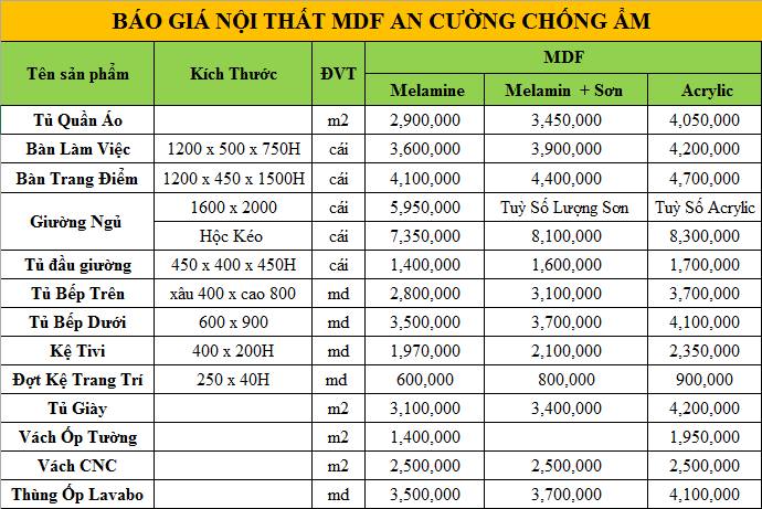 Bảng báo giá nội thất gỗ MDF