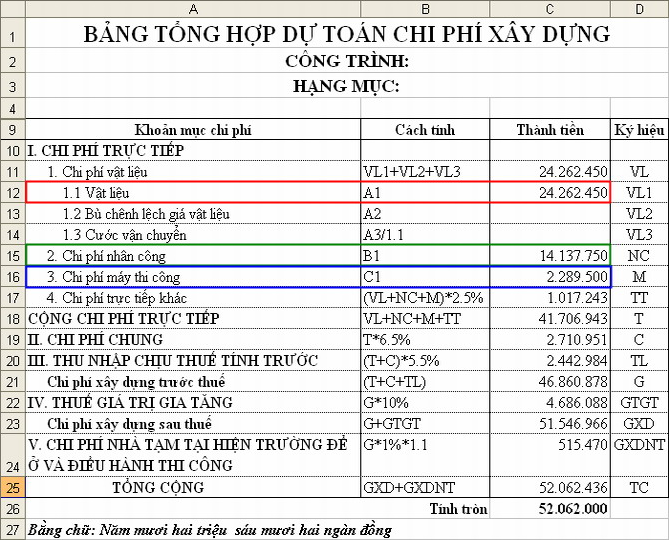 các văn bản cần thiết để lập dự toán công trình xây dựng