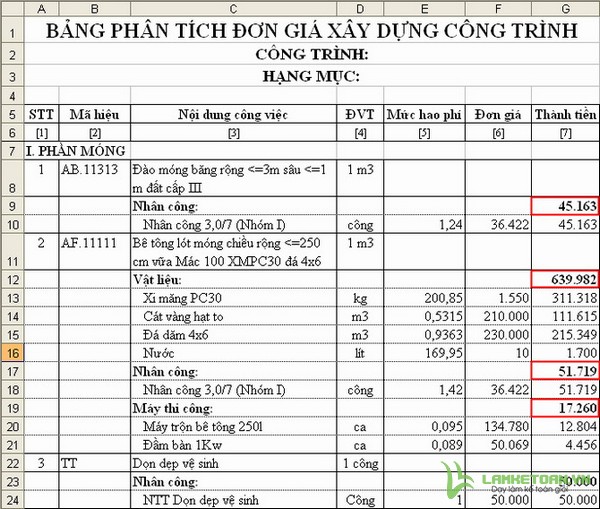 Bảng phân tích đơn giá xây dựng công trình (chưa áp giá vật liệu, nhân công, máy)