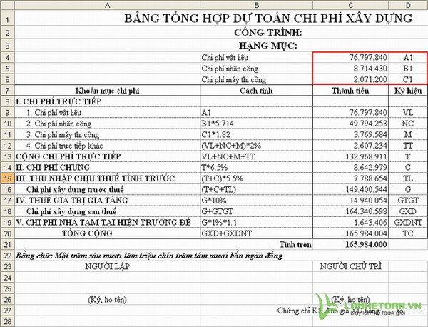 Bảng tổng hợp dự toán chi phí xây dựng