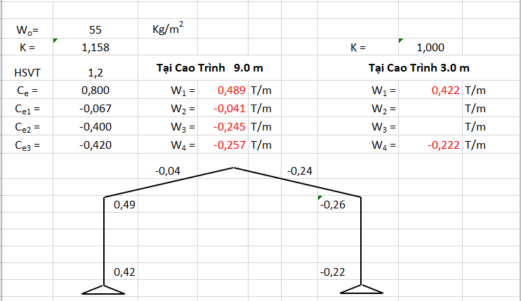 File excel tính toán tải trọng gió