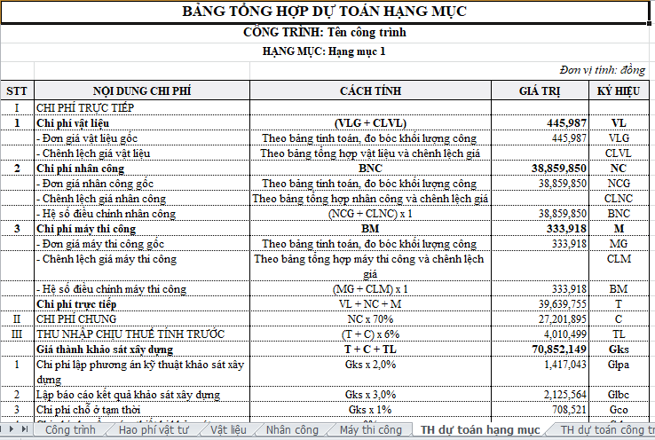 mẫu dự toán khảo sát địa hình