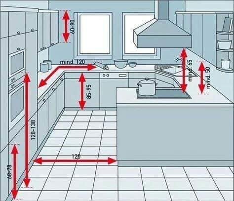 Một số kích thước kham khảo