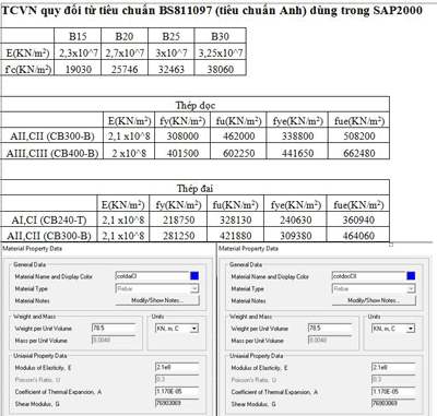 Học Sap2000