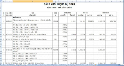 Dự toán mẫu nhà xưởng chính