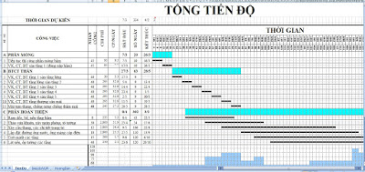 Tiến độ thi công mẫu