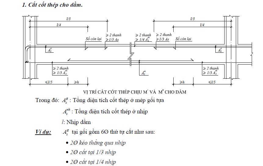 Cấu tạo cốt thép